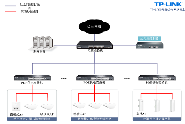 校园无线覆盖系统解决方案